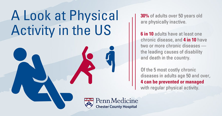 A_look_at_physical_activity_in_the_US